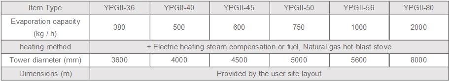 ypg2-yw.jpg