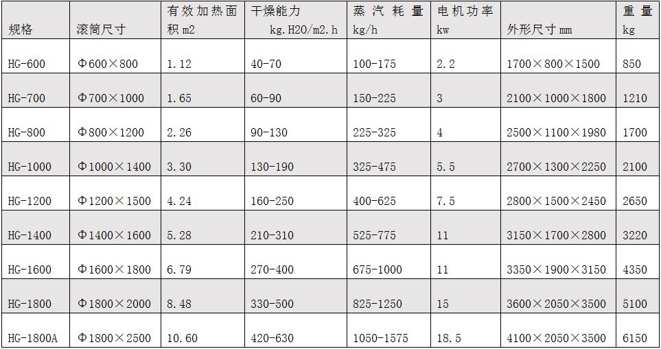滾筒刮板干燥機(jī).jpg