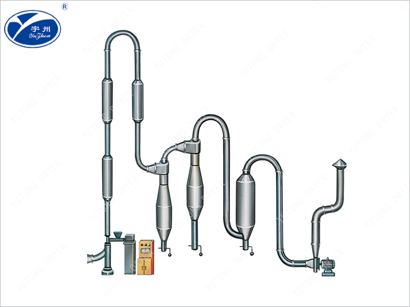 QG、FG、GFF系列氣流干燥機(jī)