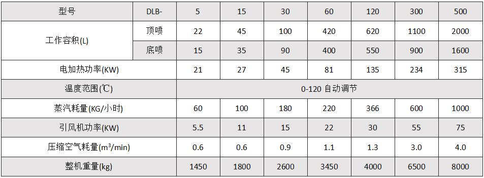 技術(shù)參數(shù).jpg