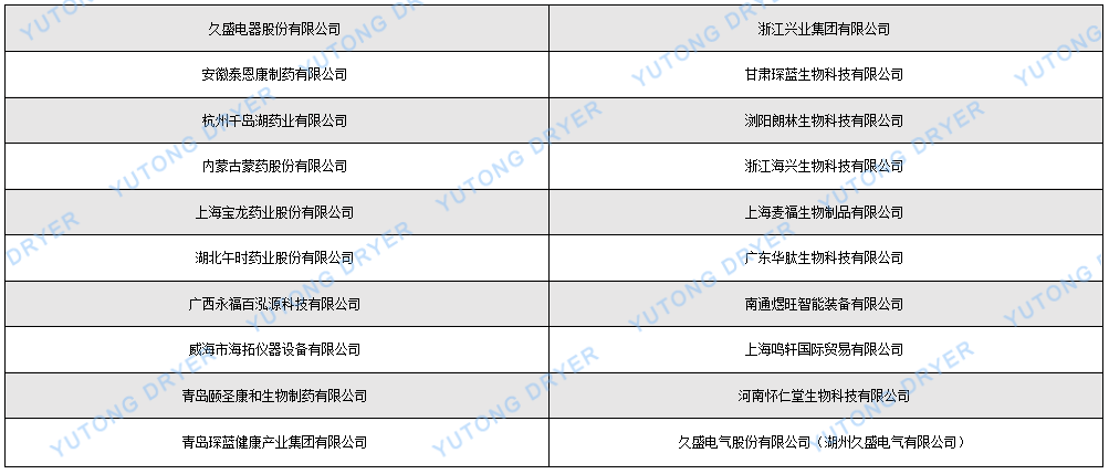 沸騰制粒機中文.png